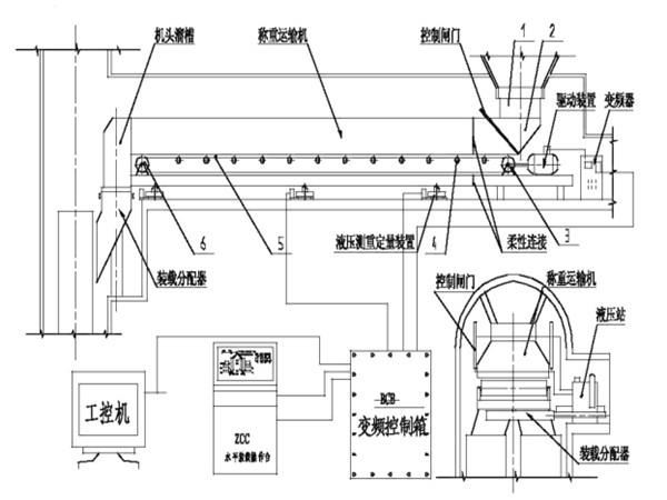 采用了甲帶結(jié)構(gòu)，同時(shí)，底部增加了回煤器