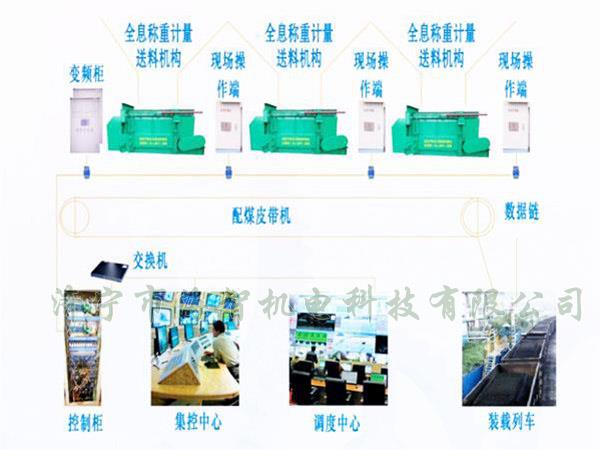 采用自動化設(shè)計，配煤效率高而且體積小、節(jié)省了占地空間